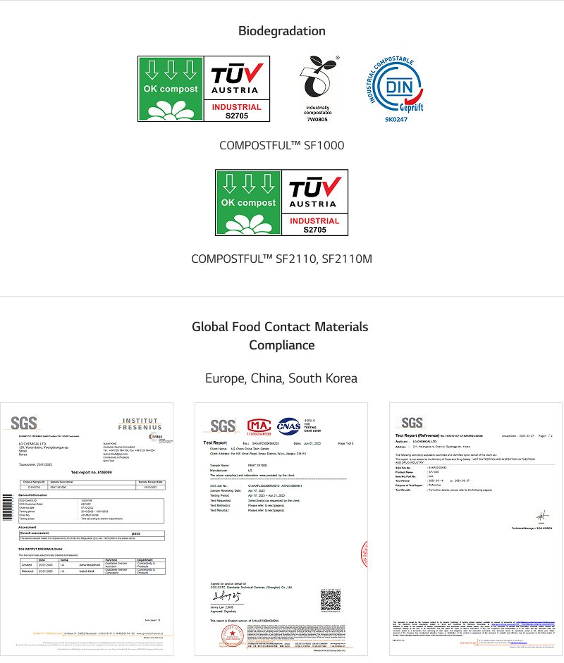 Biodegradation COMPOSTFUL SF1000 SF2110 SF2110M Global Food Contact Materials Compliance Europe China South Korea